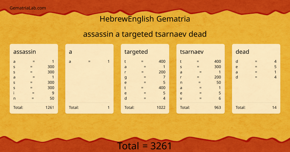 assassin a targeted tsarnaev dead in hebrewEnglish Gematria